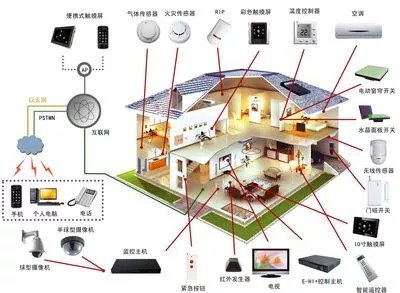 IDC预测2022年全球智能家居连接设备市场规模达9.397亿台 连接+人工智能+智能服务是核心元素