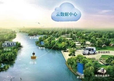 环境监测行业应用